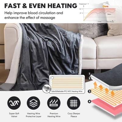 Tangkula 50" X 60" Heated Electric Reversible Fleece Blanket Blanket Throw W/ 10 Heat Levels, 9 Hours Auto Shut-Off, Overheat Protection Gray 5 Tangkula 50" X 60" Heated Electric Reversible Fleece Blanket Blanket Throw W/ 10 Heat Levels, 9 Hours Auto Shut-Off, Overheat Protection Gray - Image 5